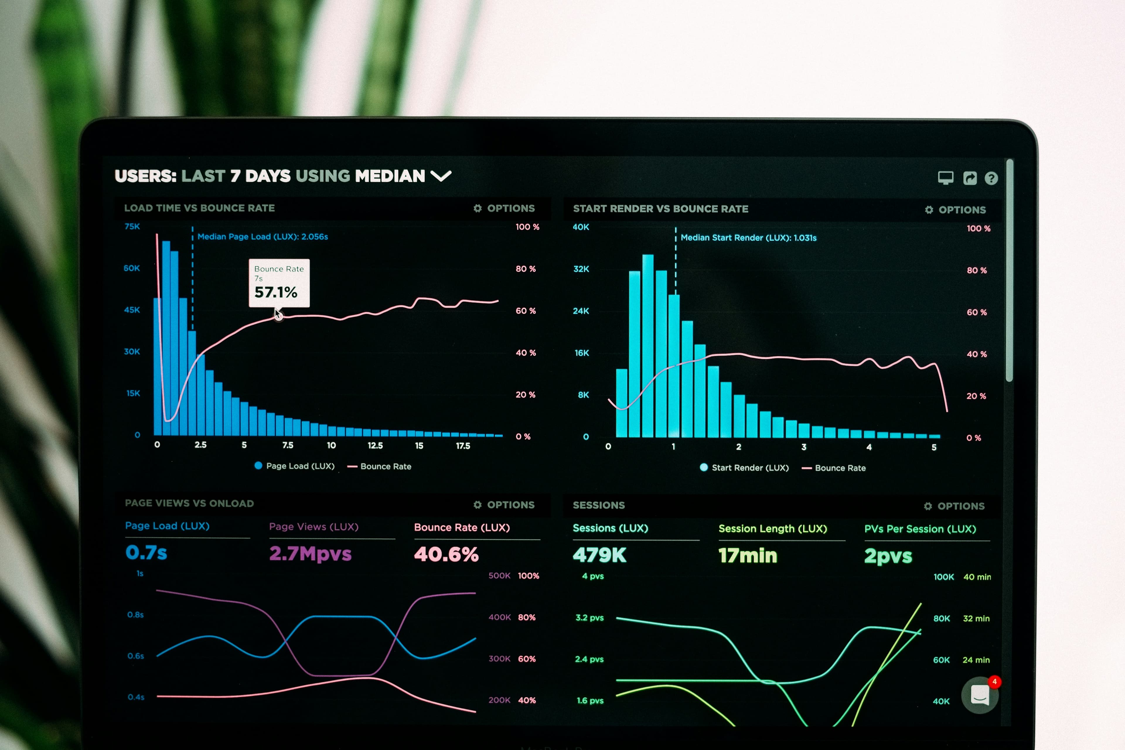 Designing Admin Dashboards That Teams Actually Use